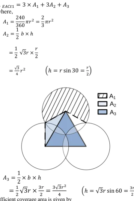 Figure 2: The figure for computing efficient coverage area for four sensors at vertexes of square (edge length is r) 