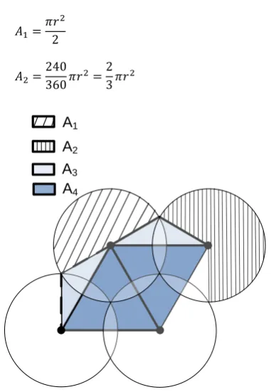 Figure 5: Four sensor at four vertexes of the rhomb and computing effective coverage area 