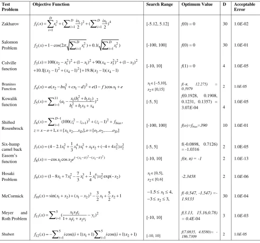 Table 1. Test Problems 