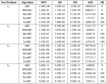 Table 2. Comparison of the results of test problems (cont.)  