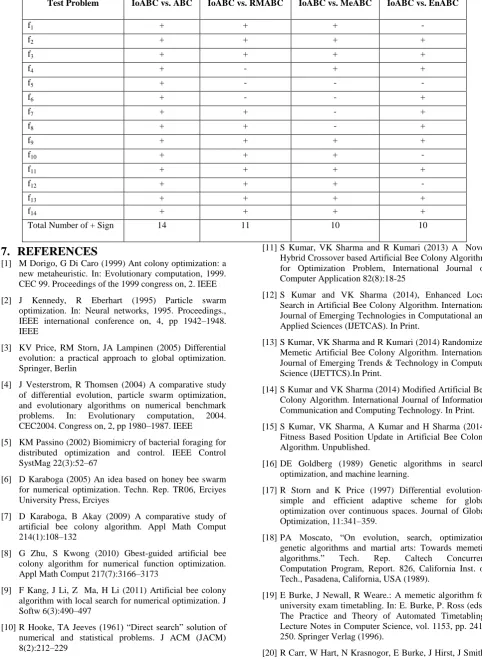 Table 3. Summary of table 2 outcome 