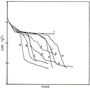 Figure 1.  Comparison of convergence rates for several algorithms.  Curve A is for PSD III, and curve I is 