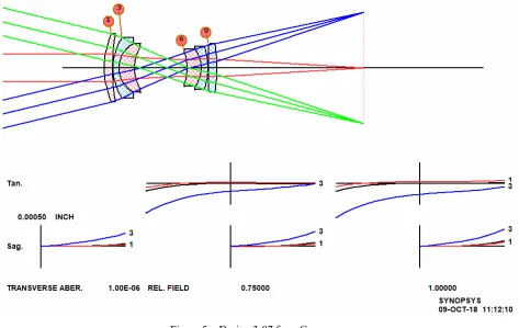 Figure 5.  Design 3-87 from Cox. 