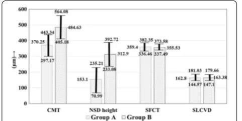 Table 2 OCT features of eyes with steroid induced CSC (group A) and those with idiopathic CSC (group B)