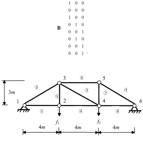 Figure 3. A plane truss with 9 bars