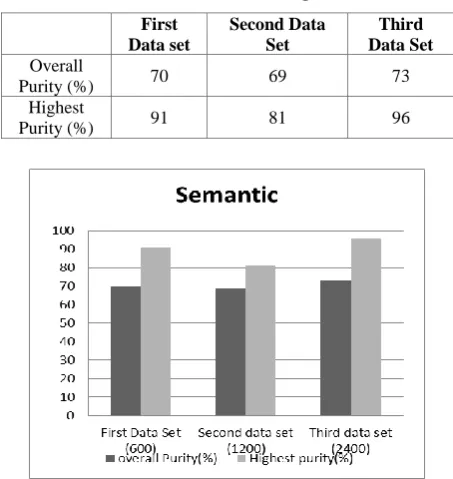 Table 2: Semantic Clustering Statics 