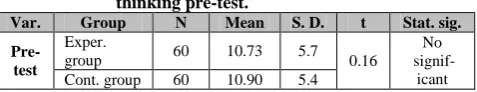 Table 1. Significant differences between the experimental and control groups in the visual 