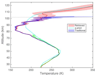 Figure 1 shows a 2-channel temperature re-