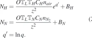 Figure 4: The OEM procedure. The retrieval isRodgers, C. D. (2011), Inverse Methods for Atmospheric Sounding: Theory and Practice, World Scientiﬁc.