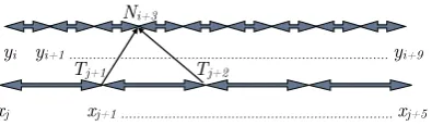 Figure 5: Interpolation of a retrieved parameter(here temperature, T) to photocounts, N, on thedata grid.