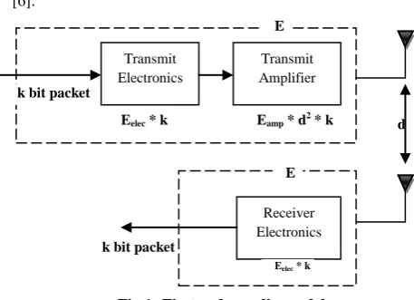 Fig 1: First order radio model 