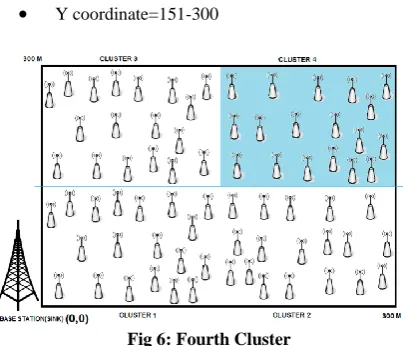 Fig 8: Network Life Time Graph for Second level hierarchical technique (When Number of cluster=3) 