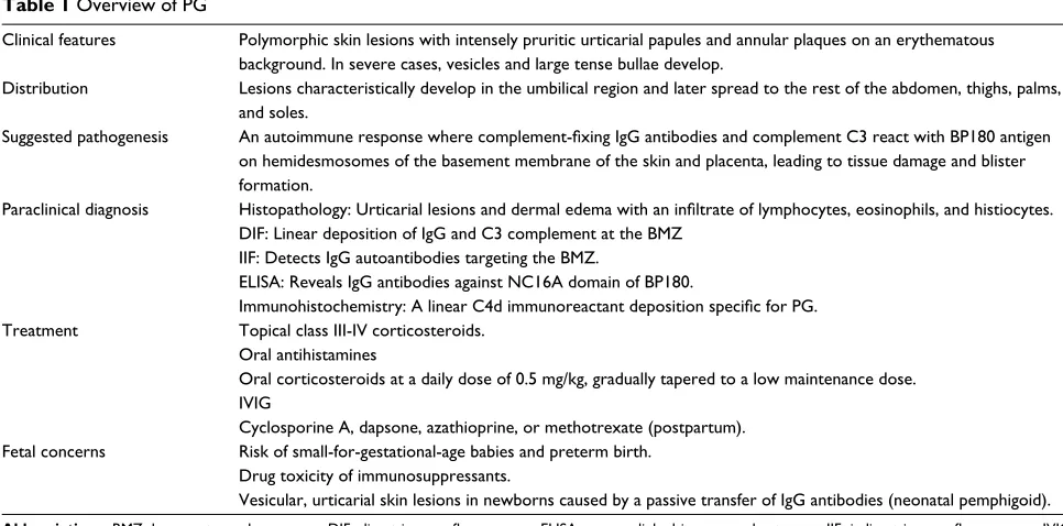 Table 1 Overview of PG