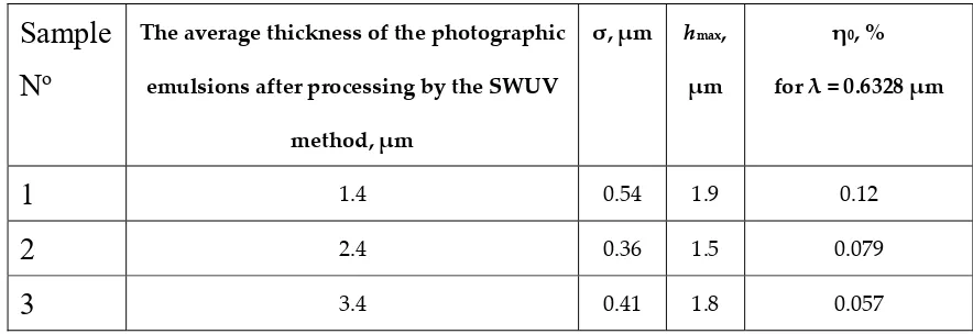 Table 2. Parameters of holographic diffusers. 
