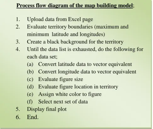 Figure 1.0 Process flow diagram of the map building model 