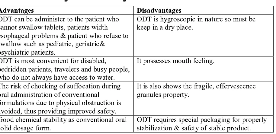 Table No. 1: Advantages and disadvantages of ODT’s[8-13] 