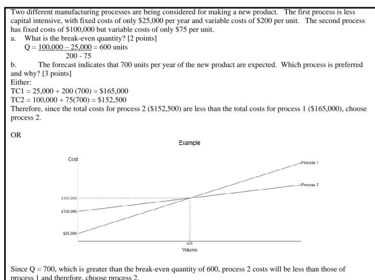 Figure 1:  In-class Scaffolded Question, Answer &amp; Rubric 