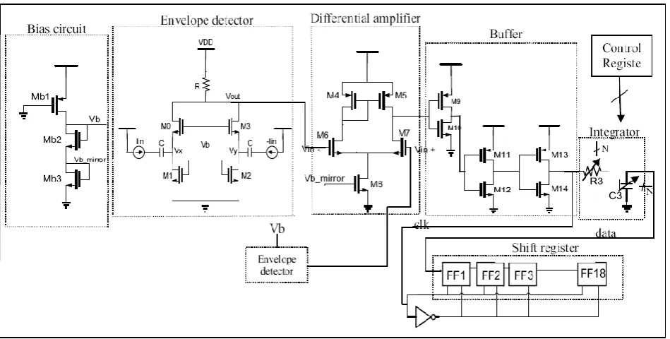 Fig 1: Wake-up receiver 