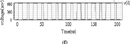 Table 3. Power, Delay and Power Delay Product of Individual Blocks at 45nm 