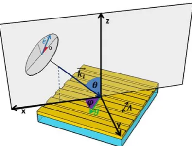 Figure 1. Conical mounting scheme 