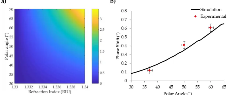 Figure 2. Grating line depth numerical analysis. 