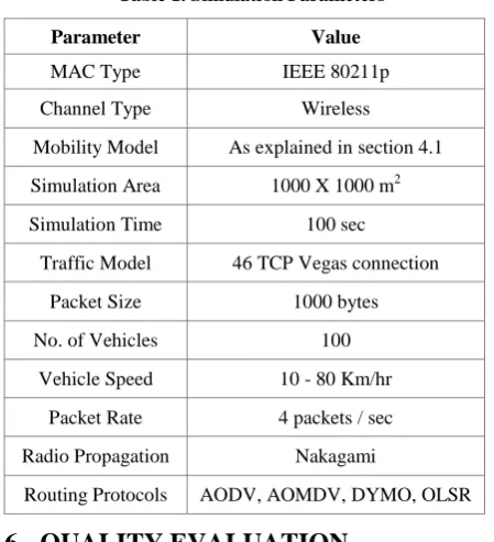 Table 1. Simulation Parameters 