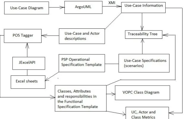 Fig 2: Architecture of TraceCases 