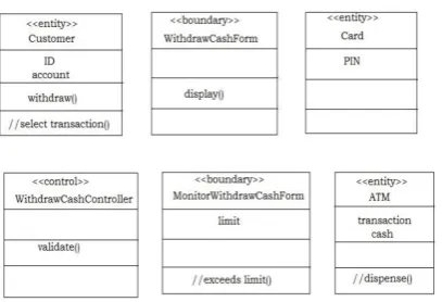 Figure 3: VOPC Class Diagram for Withdraw Cash use case 
