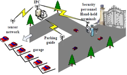 Fig. 9. Surrounding Security Subsystem [7]. 