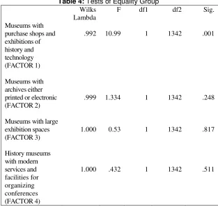 Table 4: Tests of Equality Group 
