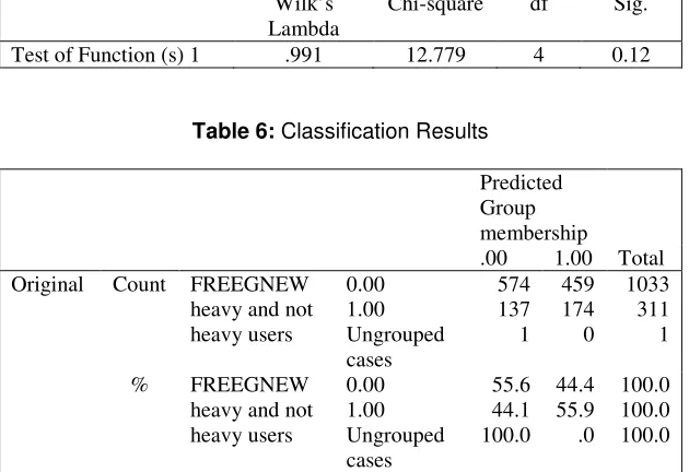 Table 6: Classification Results 