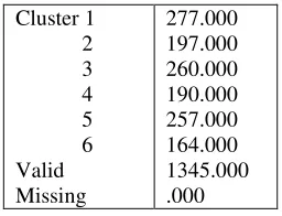 Table 10: Number of cases in each cluster 