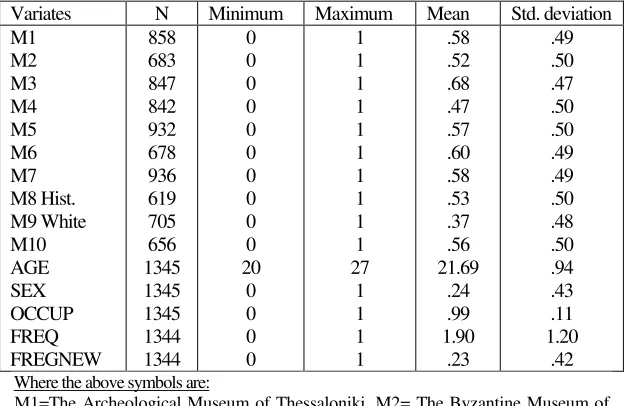 Table 1: Descriptive Statistics 