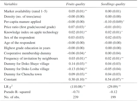 Table 4: Tobit model estimation for fruits and seedlings quality