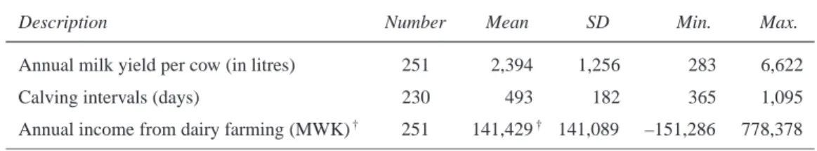 Table 2: Descriptive Statistics for the three dependent variables indicating performance in the study.