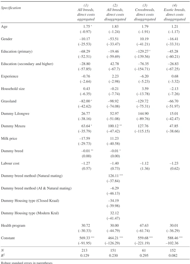 Table 5: Ordinary least square estimates for explaining calving intervals. Specification (1) (2) (3) (4) All breeds, direct costs aggregated All breeds, direct costs disaggregated Crossbreeds,direct costs disaggregated Exotic breeds,direct costs disaggrega