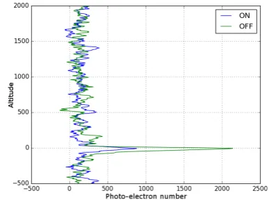 Figure 1 MERLIN measurements concept 