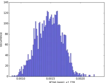 Figure 4 PROLID-L2 output XCH4 example without noise and over the TIGR database 