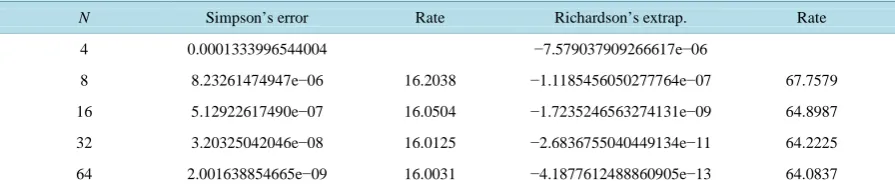 Table 7The results from calculations of the first improper integral from (40) with the Midpoint Rule are given in 
