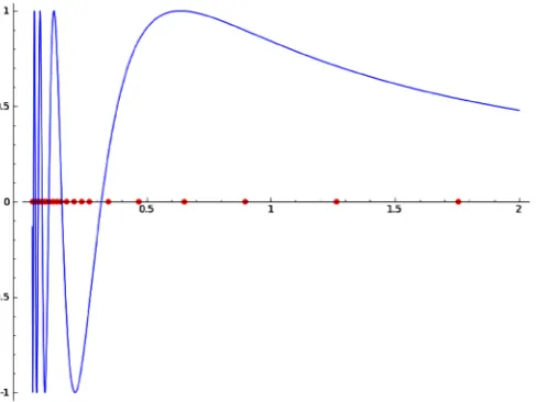 Figure 5. The mesh used from the adaptive algorithm to approximate. 