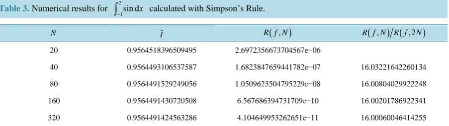 Table 3. Numerical results for 