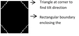 Fig 4: Corner Areas Heuristically Fixed 