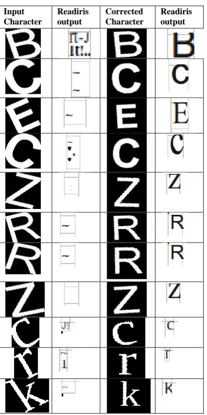 Table 4: OCR Readability Results Before and After Tilt Correction of Character. 