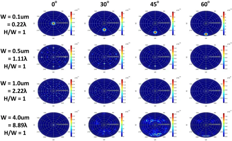 Figure 8. Light scattering far-field angular distribution of FT (both images are in logarithmic scale for false color intensity plot)