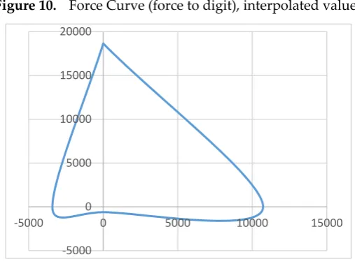 Table 3. Patient measurements and calculated divisor 