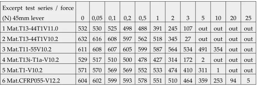 Figure 5a. Complete frame without image processing 