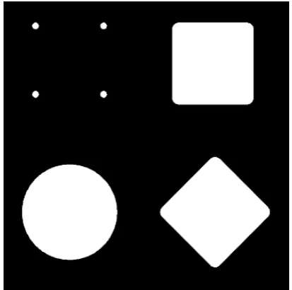 Figure 6. Visualized, measured values from table 1 
