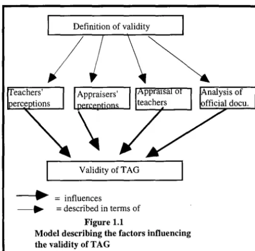 Figure 1.1 Model describing the factors influencing 