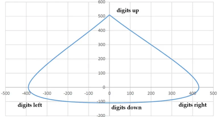 Table 2. Patient measurements and applied force. 