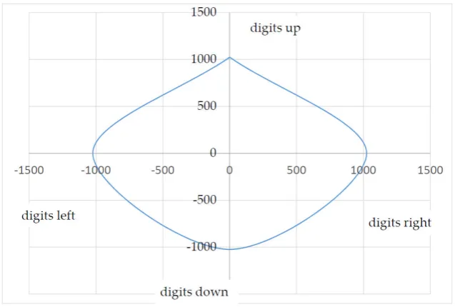 Table 3. Maximum patient measurements and calculated output values. 
